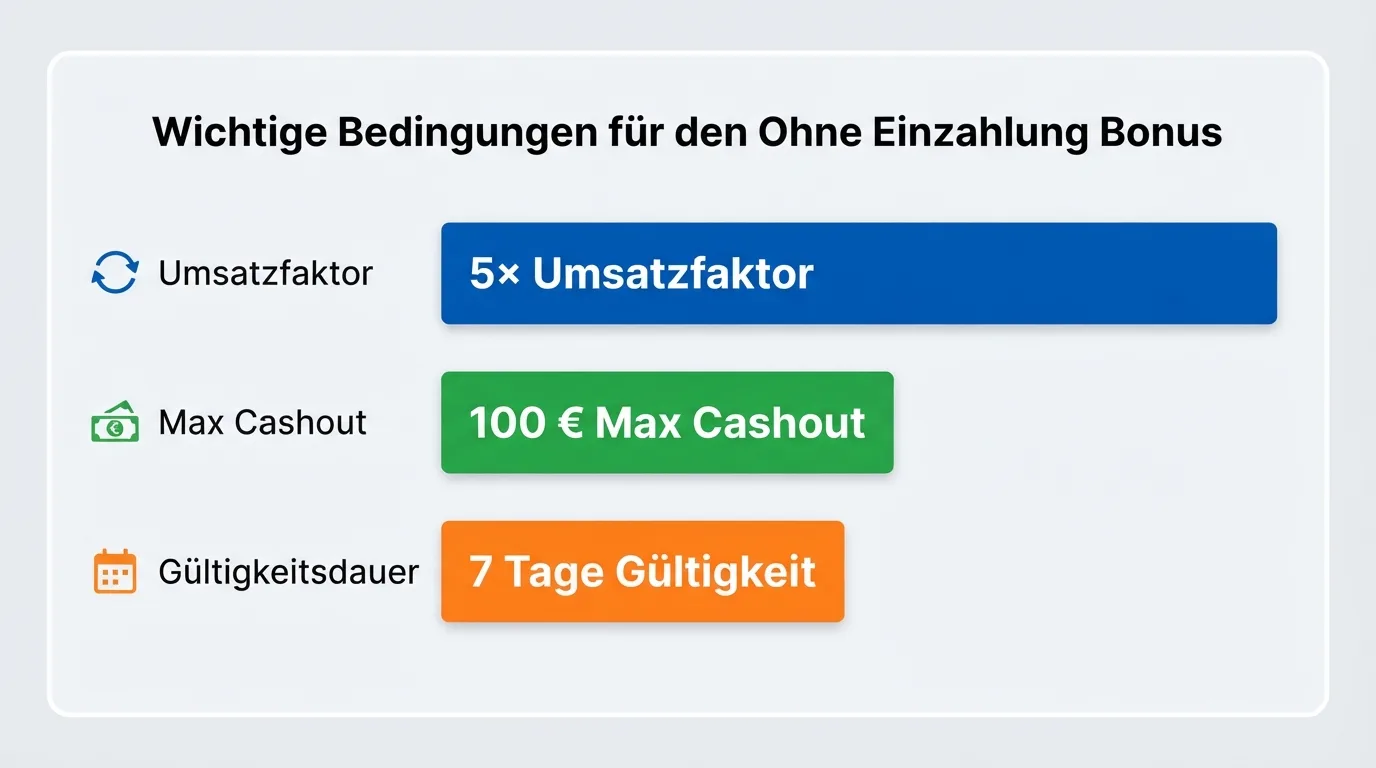 Bonus ohne Einzahlung Bedingungsstruktur Vergleich für No-Deposit Angebote 2026